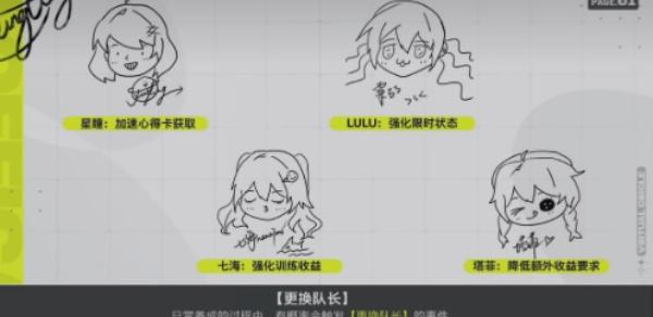 虚环偶像怎么训练