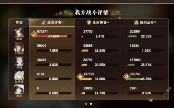 忘川风华录新春幽墟市隐怎么配队-新春幽墟市隐配队攻略