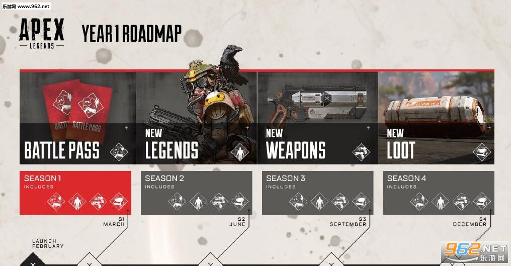 《Apex英雄》战斗通行证和新英雄Octane公布 3月12日上线