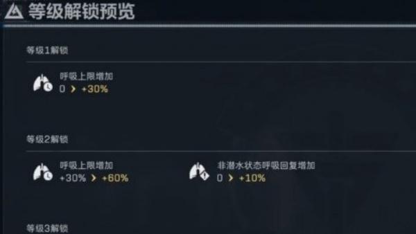 三角洲行动浮力补偿设备有什么用-浮力补偿设备作用介绍