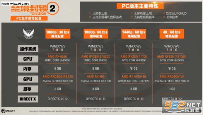 《全境封锁2》新截图曝光 DX12性能将超过DX11