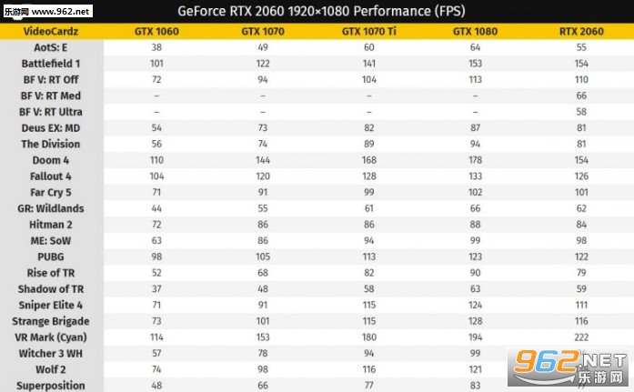 除了光线追踪 《战地5》还将支持DLSS技术