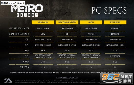 《地铁:离去》PC配置公布 最低GTX1050 《地铁:离去》PC配置公布 最低GTX1050