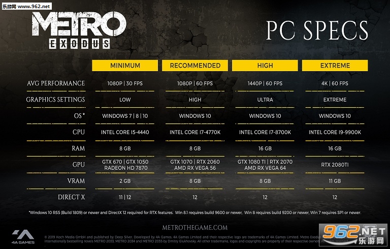 《地铁：逃离》PC配置公布 推荐GTX1070显卡