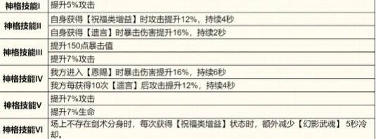 龙魂旅人凛怎么配队 龙魂旅人凛怎么配队