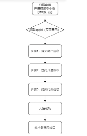微信视频号视频怎么下载到本地 微信视频号能看到访客吗