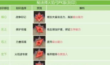 英雄没有闪火弓竞技场怎么玩 英雄没有闪火弓竞技场怎么玩