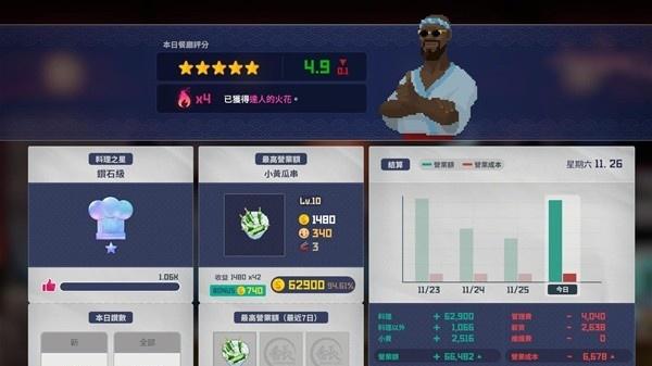 潜水员戴夫餐厅怎么运营 潜水员戴夫餐厅怎么运营