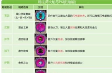 英雄没有闪火弓竞技场怎么玩 英雄没有闪火弓竞技场怎么玩