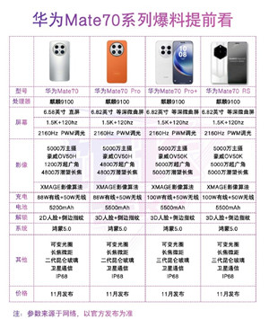 华为mate70发布日期 华为mate70图片及价格 华为mate70发布日期 华为mate70图片及价格