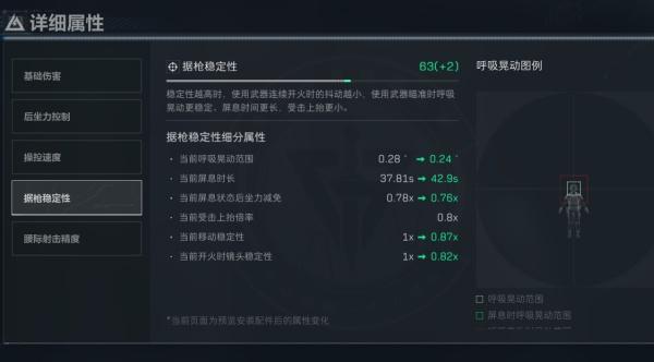 三角洲行动SR25主宰者护木怎么样