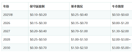 APRO (AT)币是什么 AT币值得长期持有吗 APRO (AT)币是什么 AT币值得长期持有吗