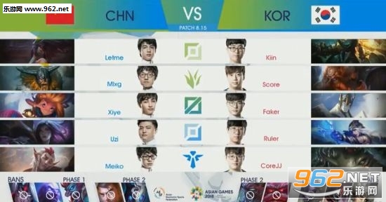 亚运会《英雄联盟》小组赛中国不敌韩国队 高地团灭遗憾落败