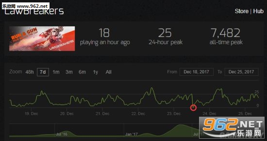 战争机器之父《不法之徒》关服:再见,我会想你们