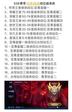 王者荣耀新赛季时间s38时间 S38赛季12月26日段位继承表