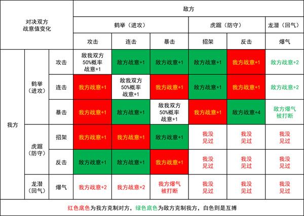三国望神州武将单挑系统怎么玩 三国望神州武将单挑系统怎么玩