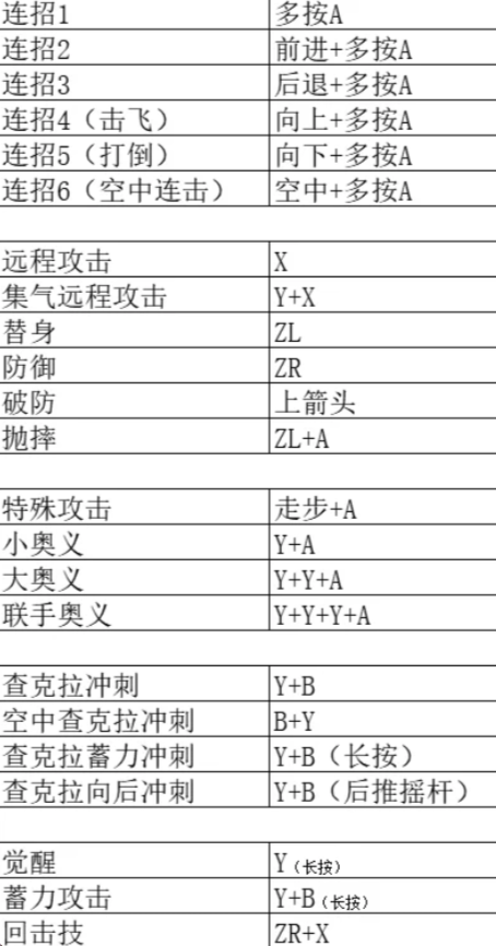 任天堂明星大乱斗一共多少角色 任天堂明星大乱出招表 任天堂明星大乱斗一共多少角色 任天堂明星大乱出招表