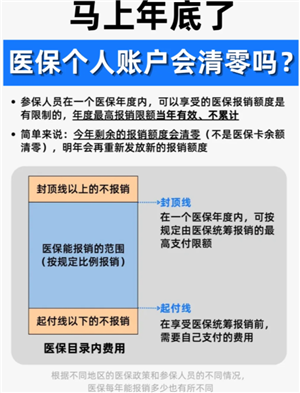 医保个人账户余额每年都要清零吗 医保个人账户余额自动转结到明年用吗