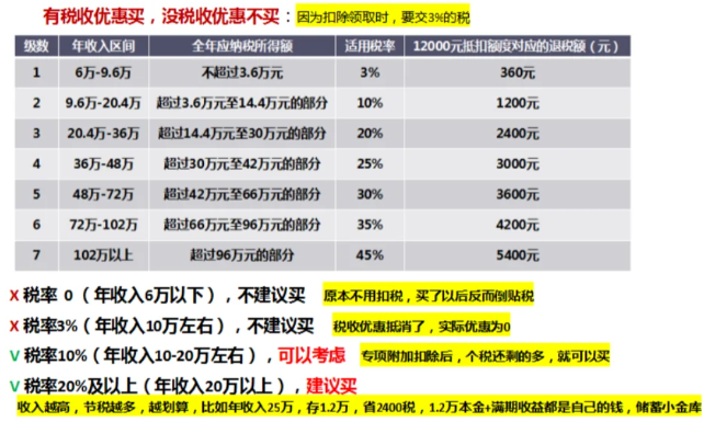 个人养老金值不值得购买 个人养老金要交多少年