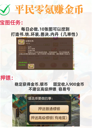 梦幻西游怎么赚储备金快 梦幻西游怎么赚金币最快