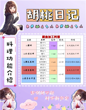 胡桃日记怎么玩 胡桃日记怎么投食