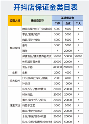 抖音商城开店铺什么条件 抖音商城怎么带货赚佣金