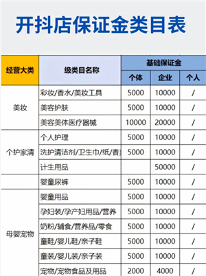 抖音商城开店铺什么条件 抖音商城怎么带货赚佣金