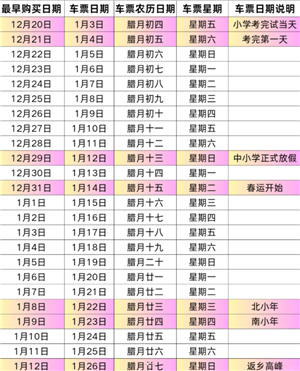 春运火车票提前几天开始预售 春运火车票开售时间2025