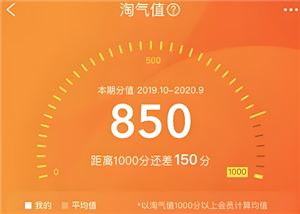 淘宝淘气值有什么作用 淘宝淘气值会不会下降