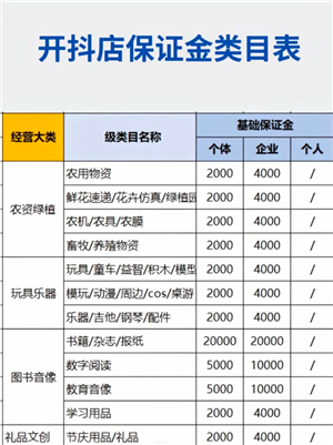 抖音商城开店铺什么条件 抖音商城怎么带货赚佣金