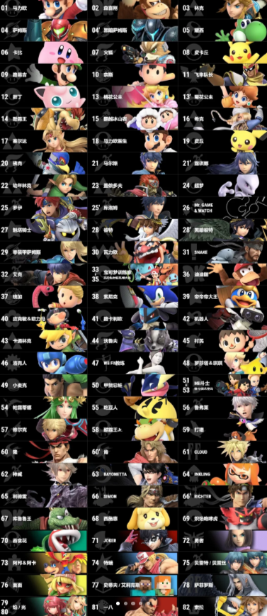 任天堂明星大乱斗一共多少角色 任天堂明星大乱出招表 任天堂明星大乱斗一共多少角色 任天堂明星大乱出招表