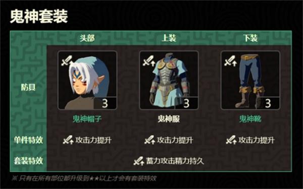 塞尔达传说王国之泪高攻套是什么 塞尔达传说王国之泪高攻套是什么