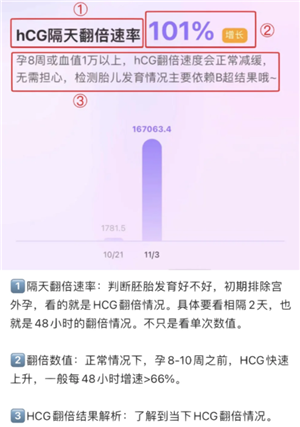 美柚记录hcg孕酮在哪看 美柚记录hcg翻倍怎么看 美柚记录hcg孕酮在哪看 美柚记录hcg翻倍怎么看