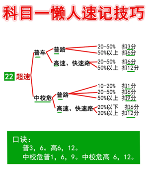 驾考宝典科目一和真实考试一样吗 驾考宝典科目一考试技巧和口诀