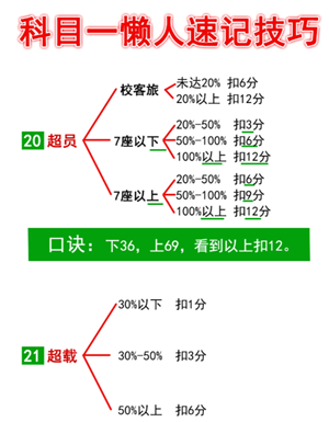 驾考宝典科目一和真实考试一样吗 驾考宝典科目一考试技巧和口诀