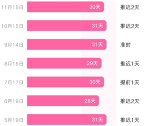 美柚记录月经准不准 美柚记录月经怎么修改