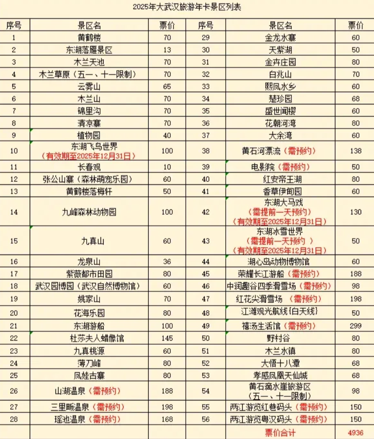 武汉旅游年卡多少钱一张 武汉年卡包括哪些景点