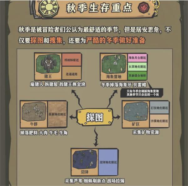 饥困荒野秋季怎么生存